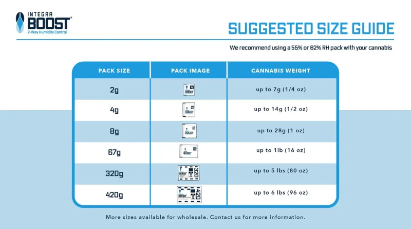 Boost Size Guide CANNABIS